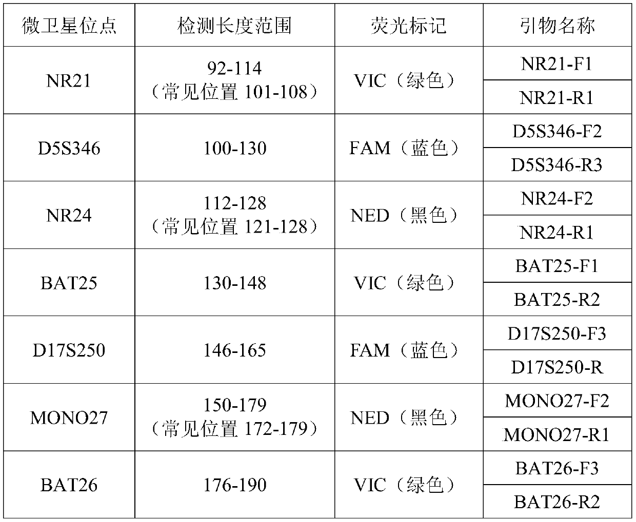 Microsatellite unstable state detection kit and detection method thereof