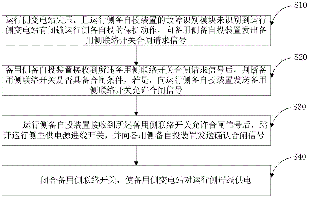 Remote backup power supply automatic switching method and system