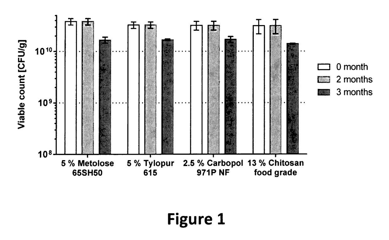 Oral dosage form