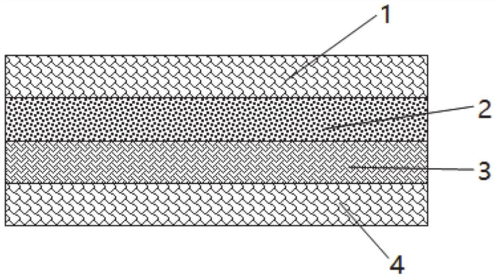 Laminated composite functional mask filter element, mask and preparation method of filter element