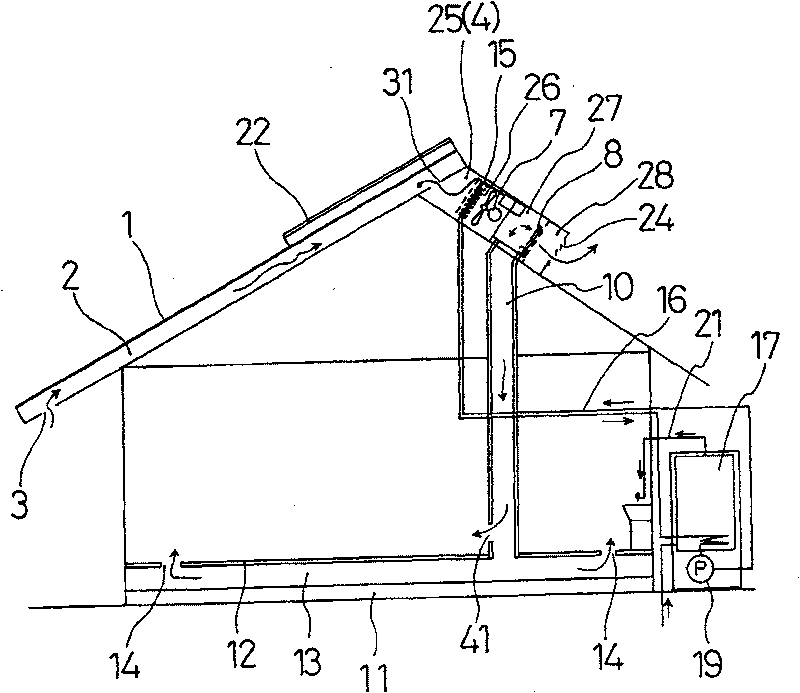 Solar energy system house