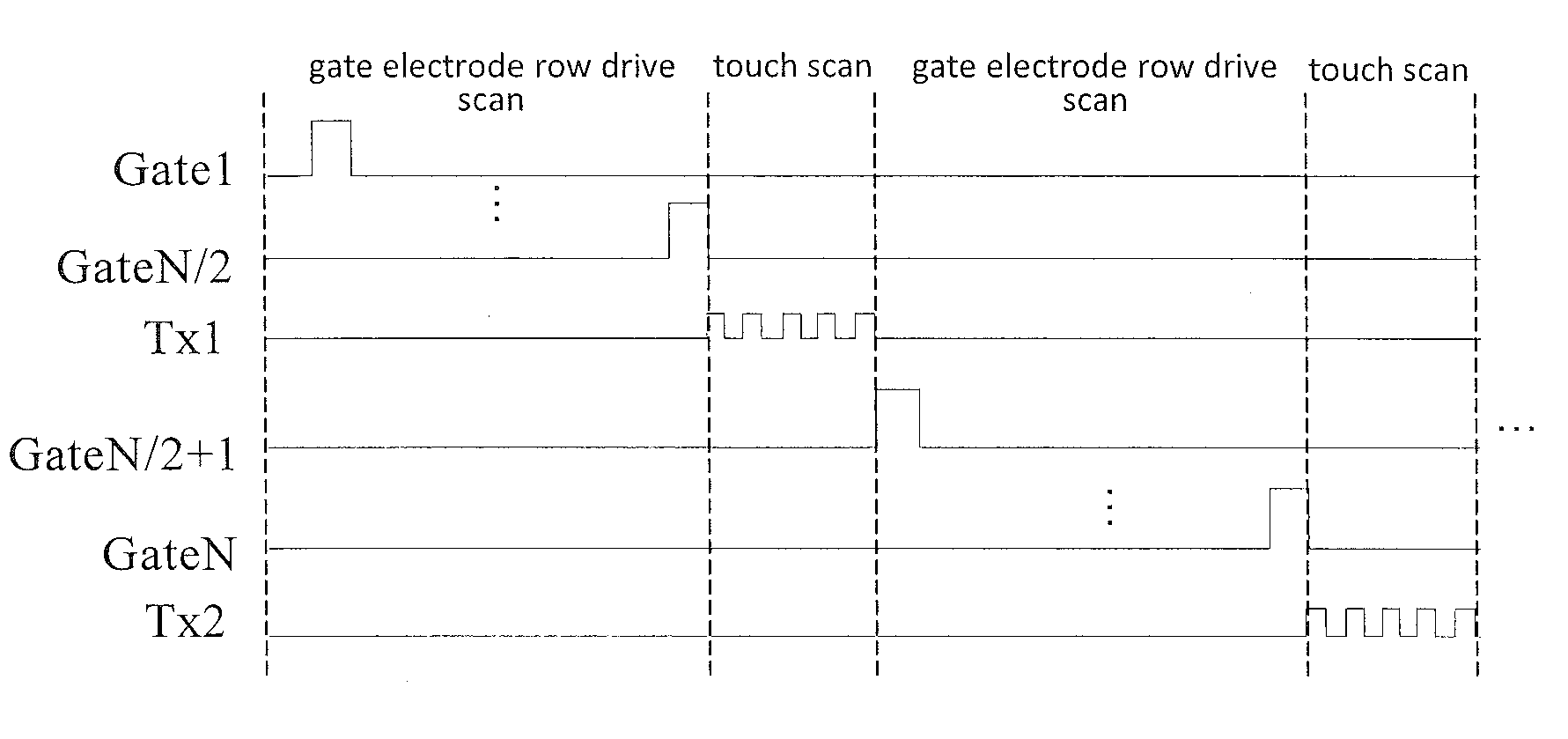 Shift register unit, gate electrode drive circuit and display apparatus