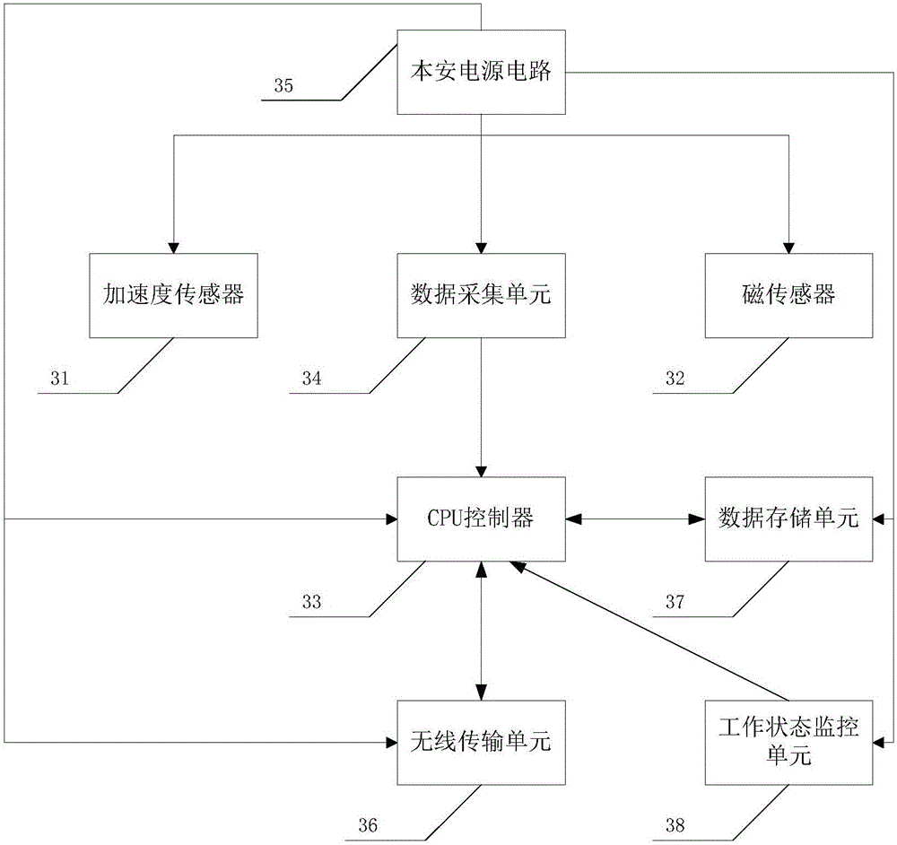 Acoustic-wave measurement while drilling system and method for underground coal mine anti-explosion drilling track