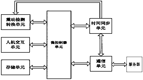 Distributed mine earthquake detection method and device