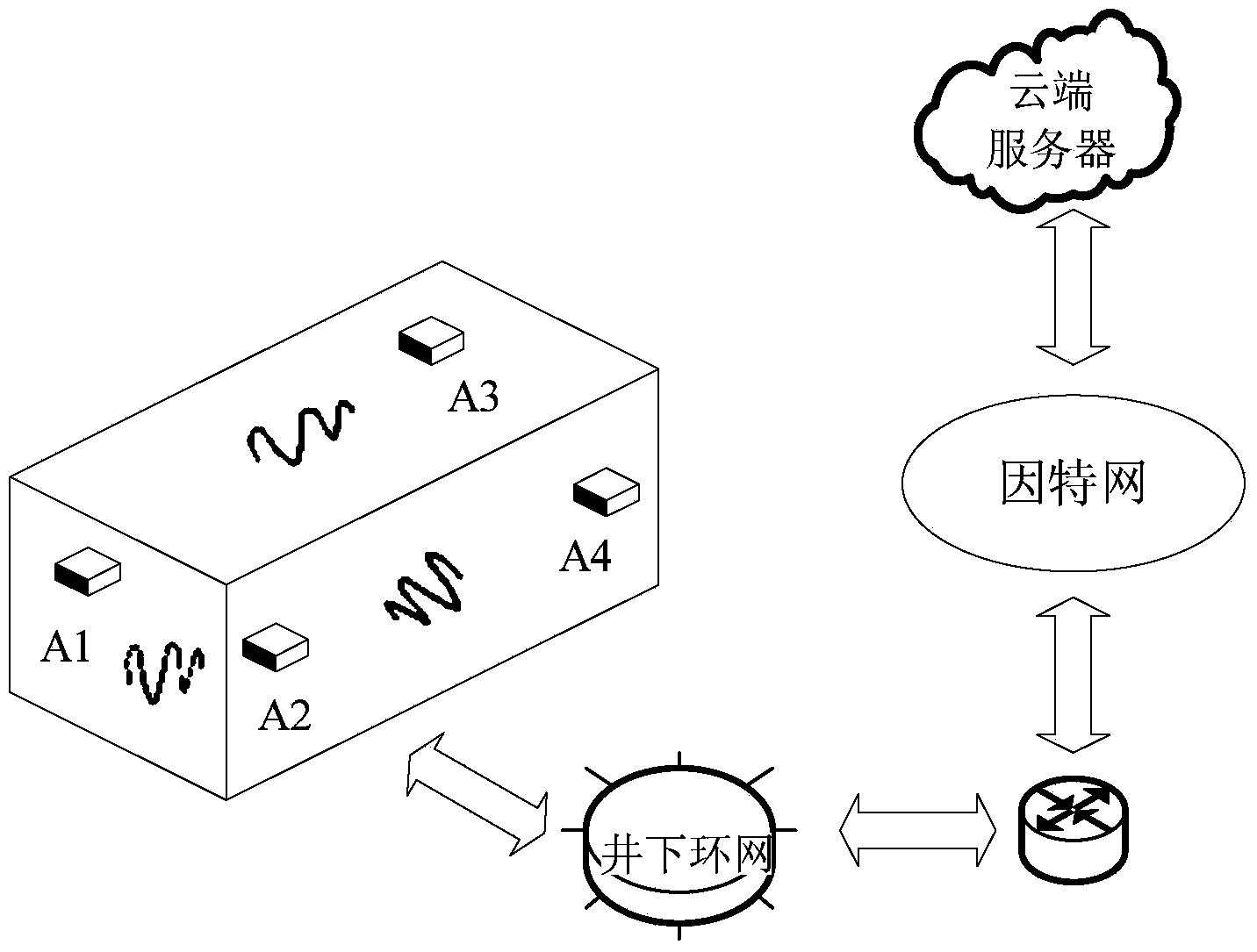 Distributed mine earthquake detection method and device