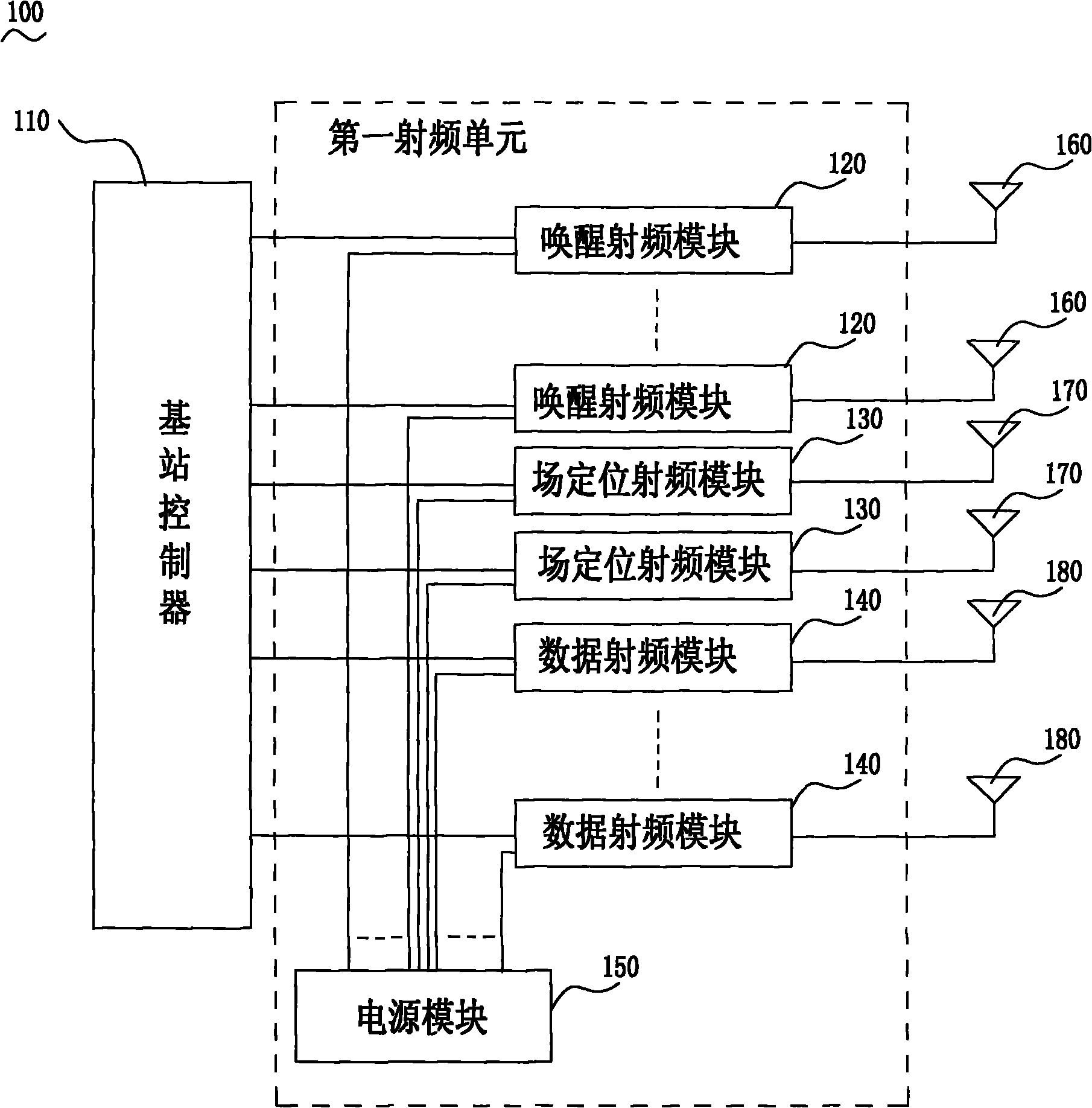 Method for communication between vehicular radio-frequency identification card and wireless base station