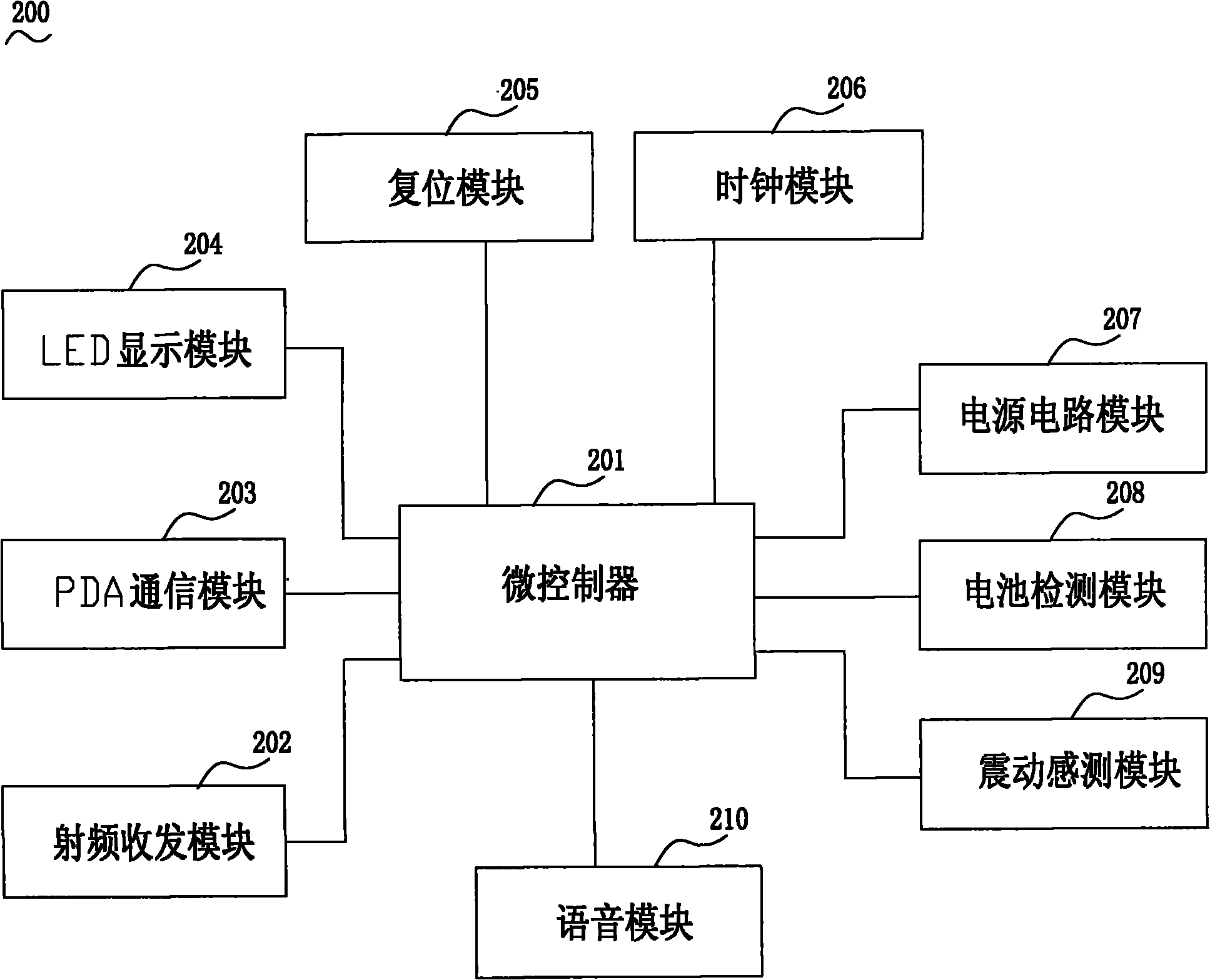 Method for communication between vehicular radio-frequency identification card and wireless base station