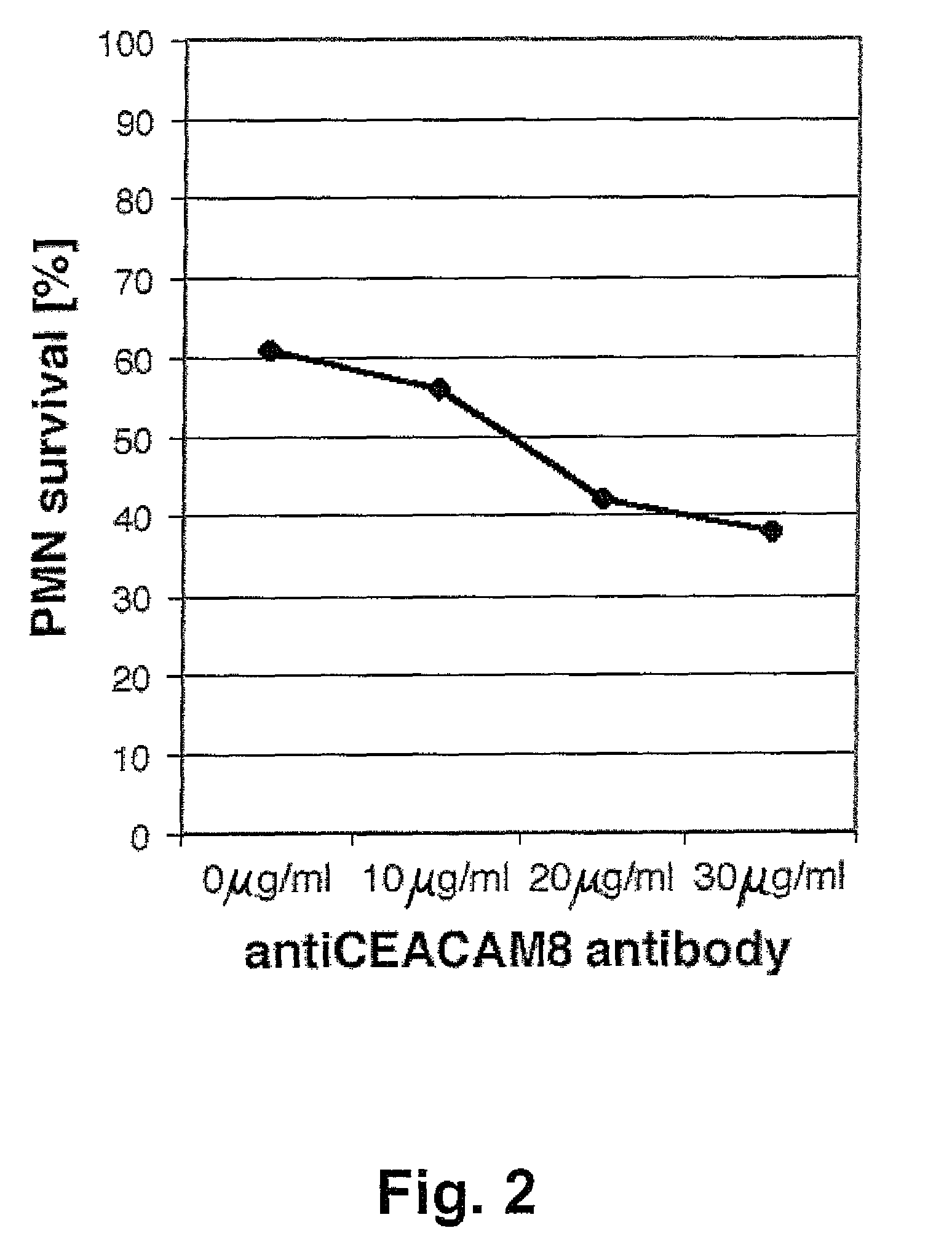 CEACAM8-related method for treating autoimmune diseases