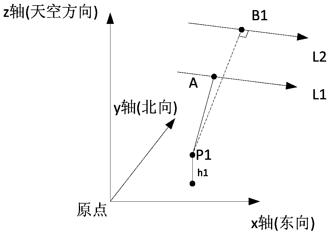 SAR slant range image match automatic extraction method based on geometric model