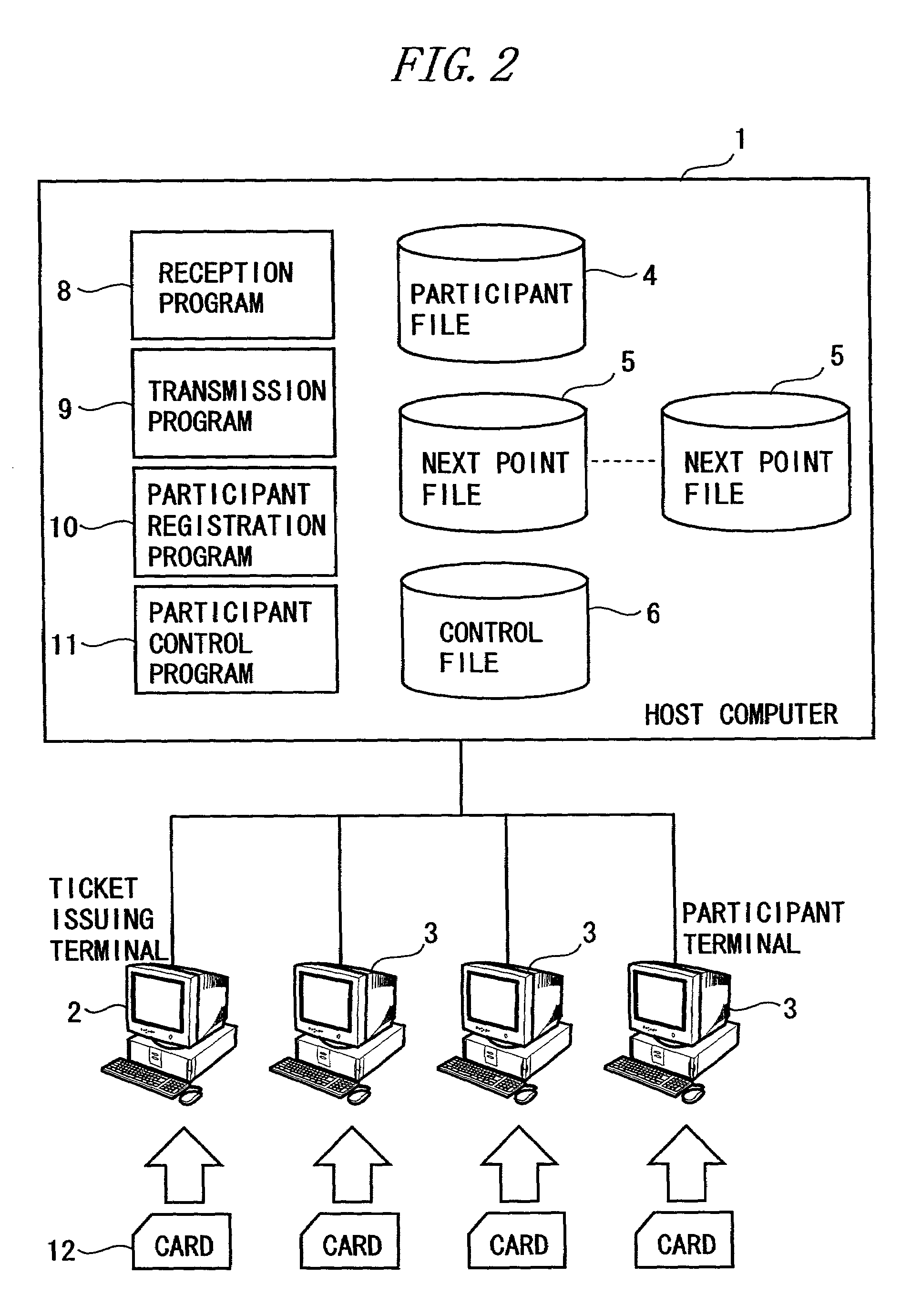 Facility management support apparatus, method, and medium for supporting management of visitors in facility area