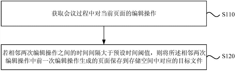 File saving method and device, smart tablet, and storage medium