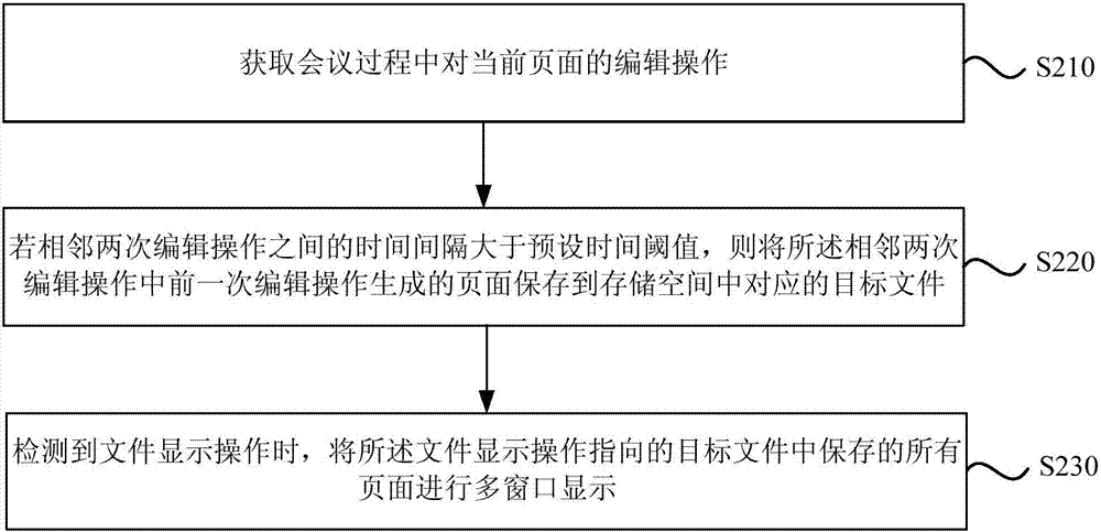 File saving method and device, smart tablet, and storage medium