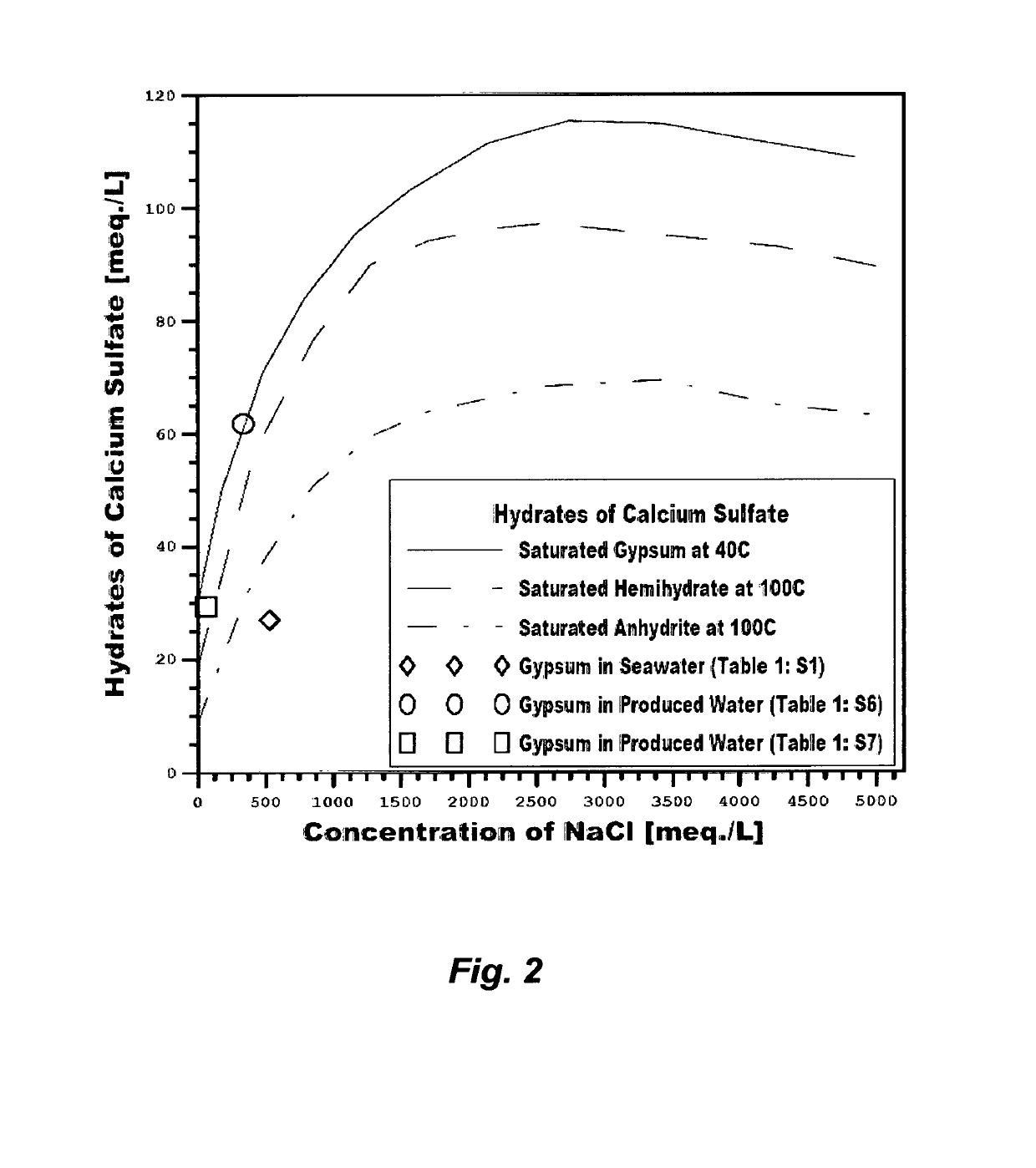 Vertical integration of source water desalination