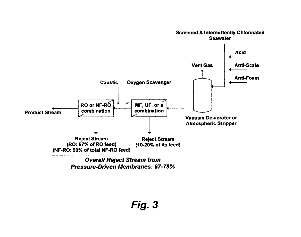 Vertical integration of source water desalination