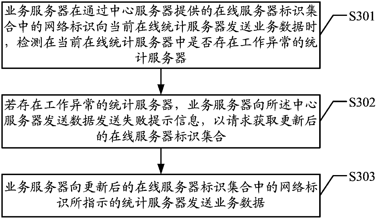 User status accounting method, device and system