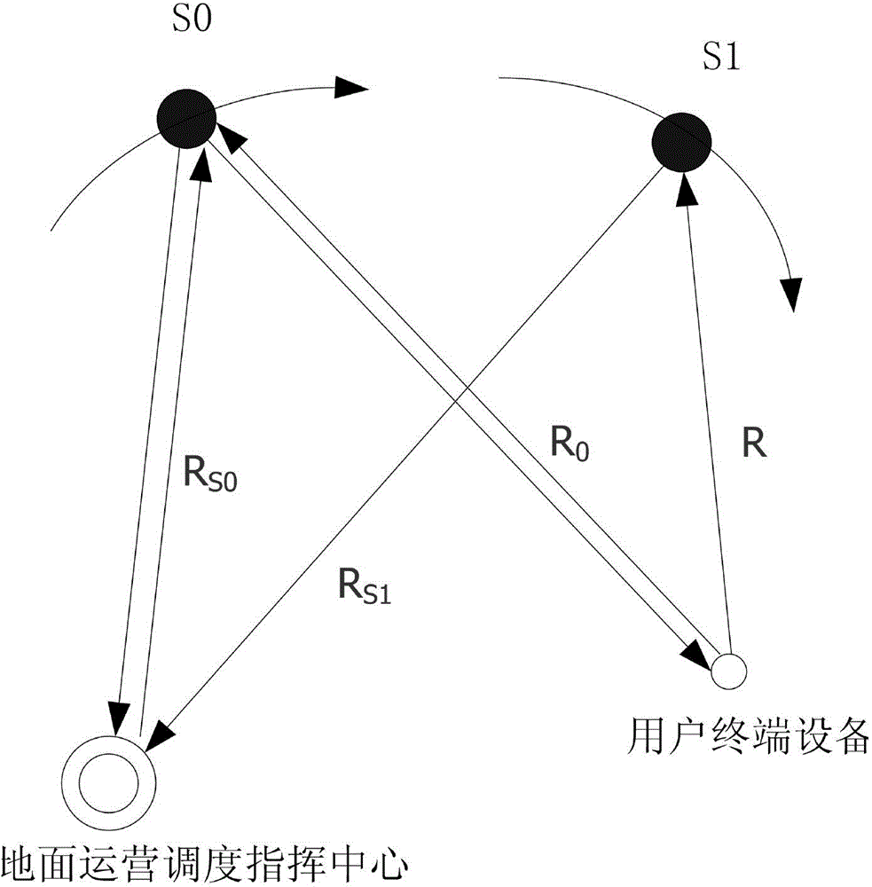 Motor train unit key data wireless transmission protection method based on dual-mode navigation system