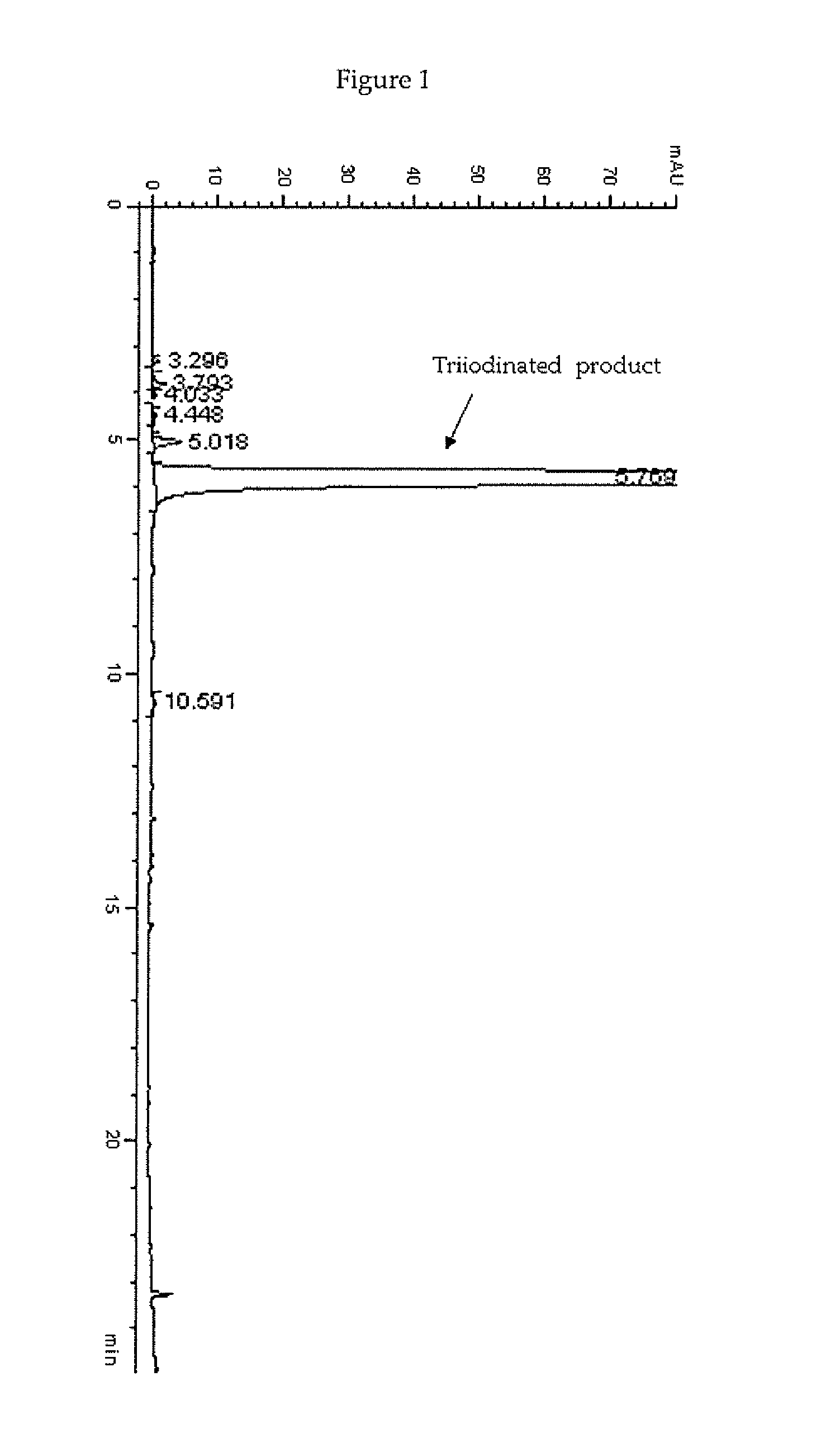 Process For The Iodination Of Phenolic Derivatives