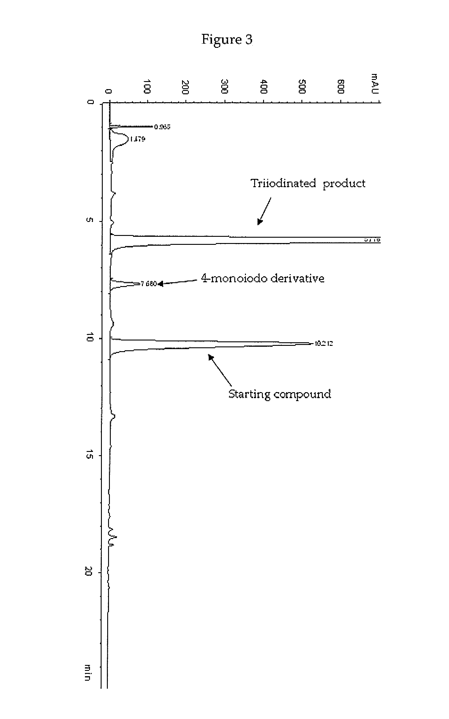 Process For The Iodination Of Phenolic Derivatives