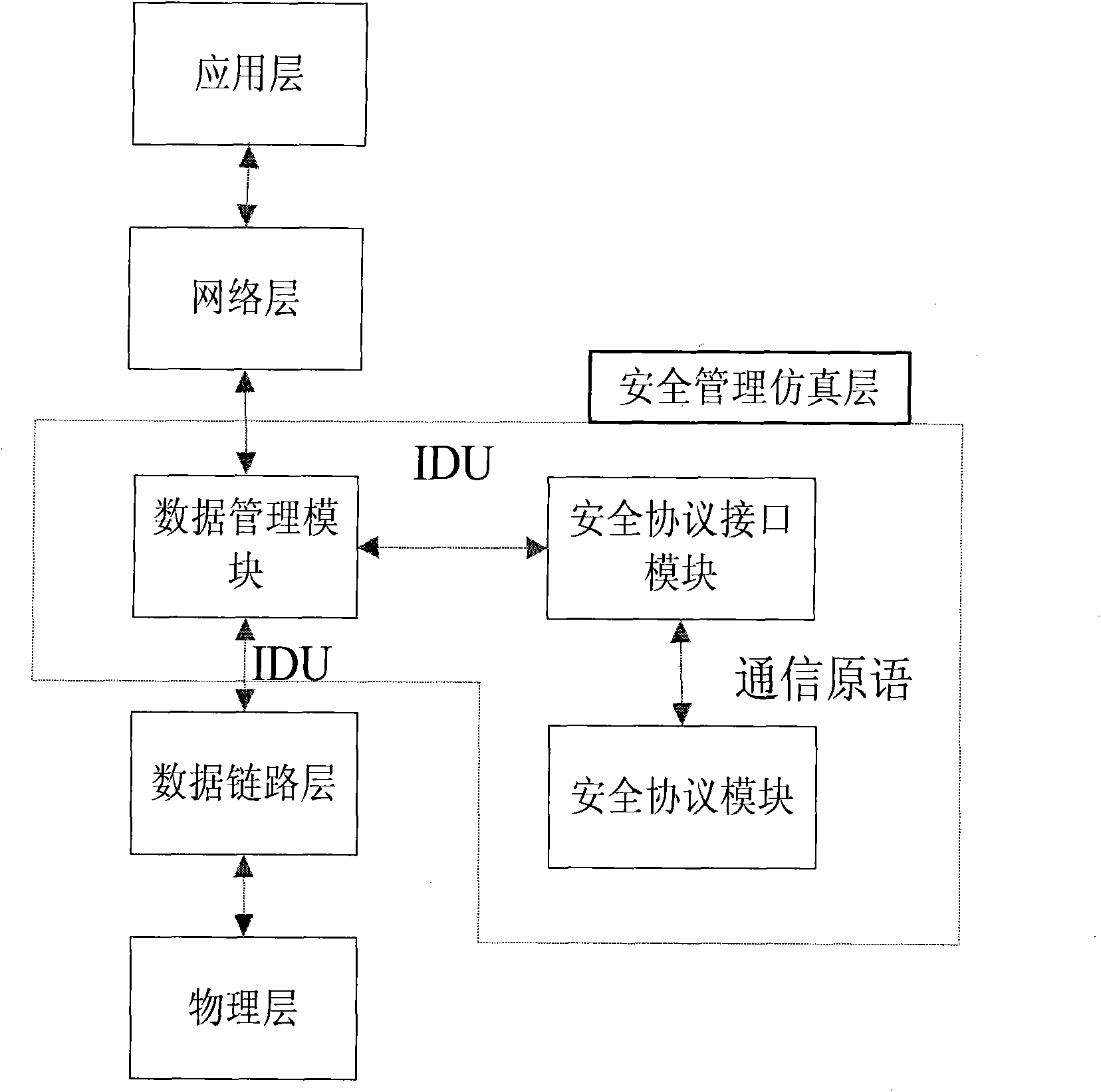 Simulation system and simulation method of wireless network security protocol