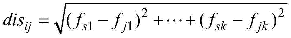 Prediction Method of Store Popularity Based on Singular Value Decomposition