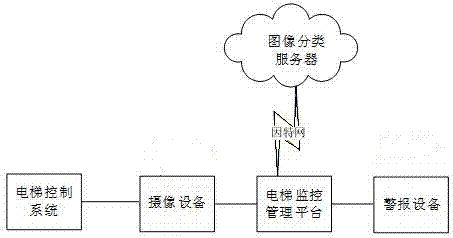 Inside-elevator children recognizing method based on machine learning