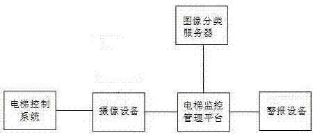 Inside-elevator children recognizing method based on machine learning