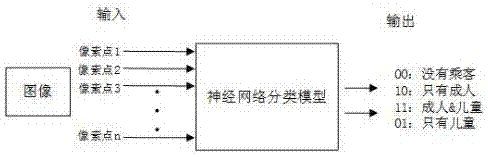 Inside-elevator children recognizing method based on machine learning