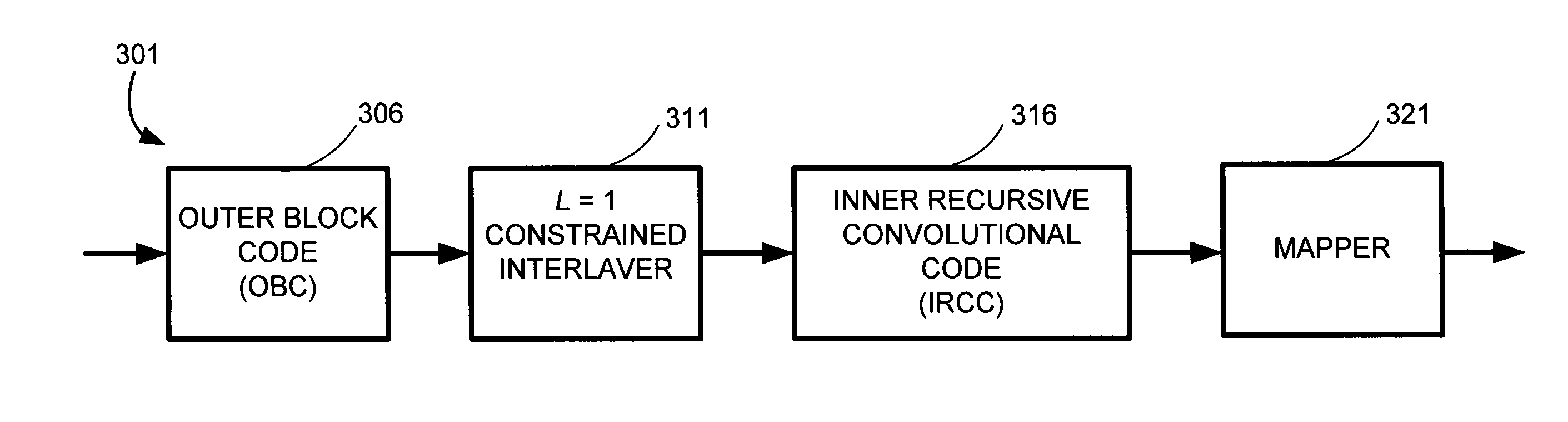 Constrained interleaving for 5G wireless and optical transport networks