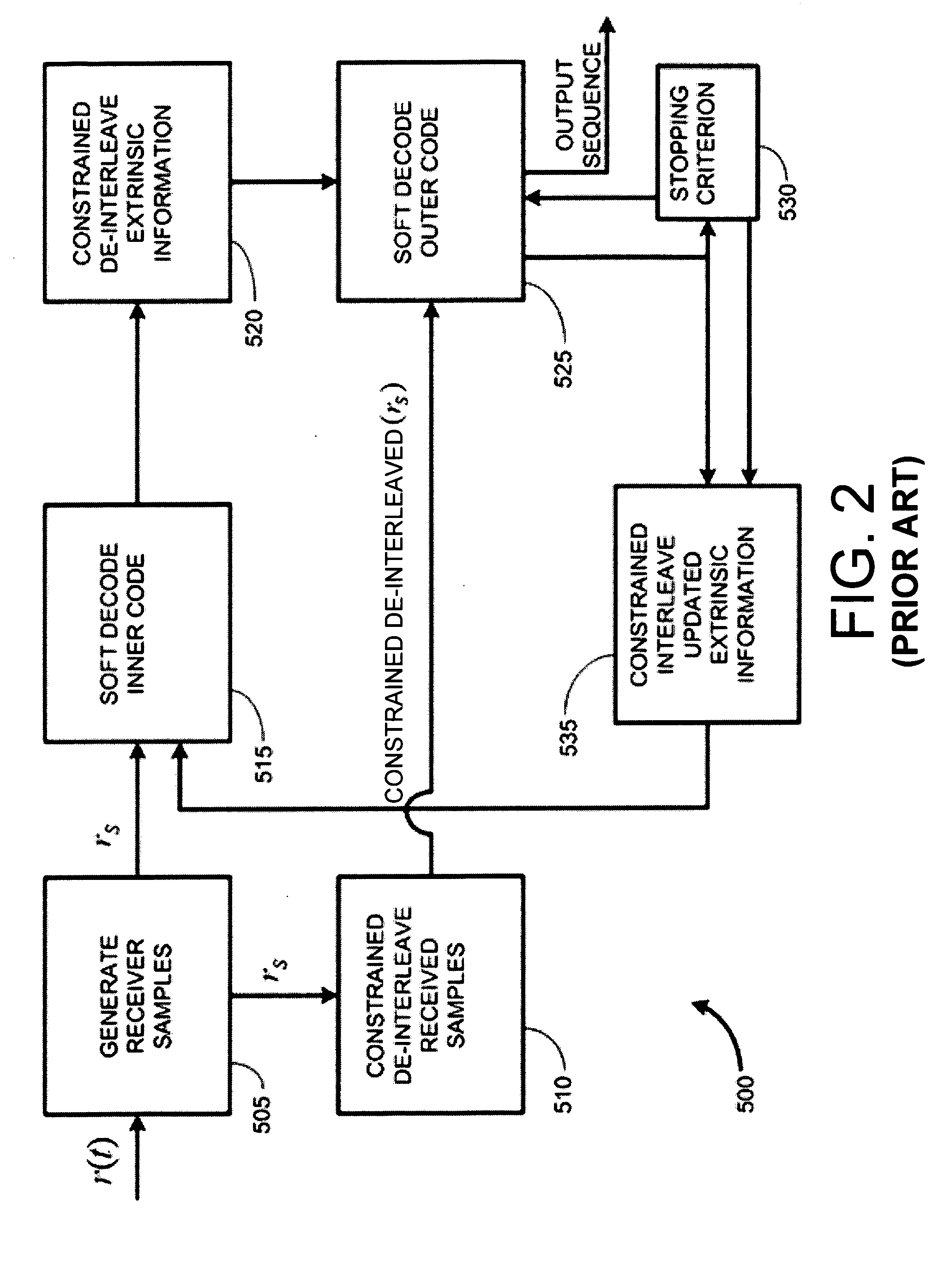 Constrained interleaving for 5G wireless and optical transport networks