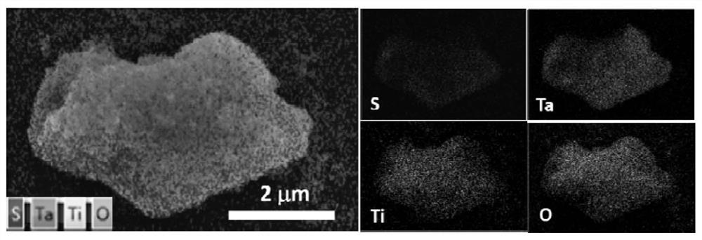 A kind of tantalum disulfide/titanium dioxide composite material and its preparation method and application