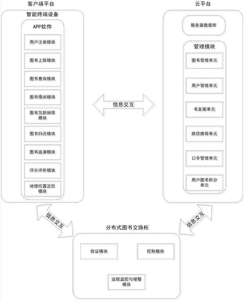 Book crossing system and method based on 'Internet+'