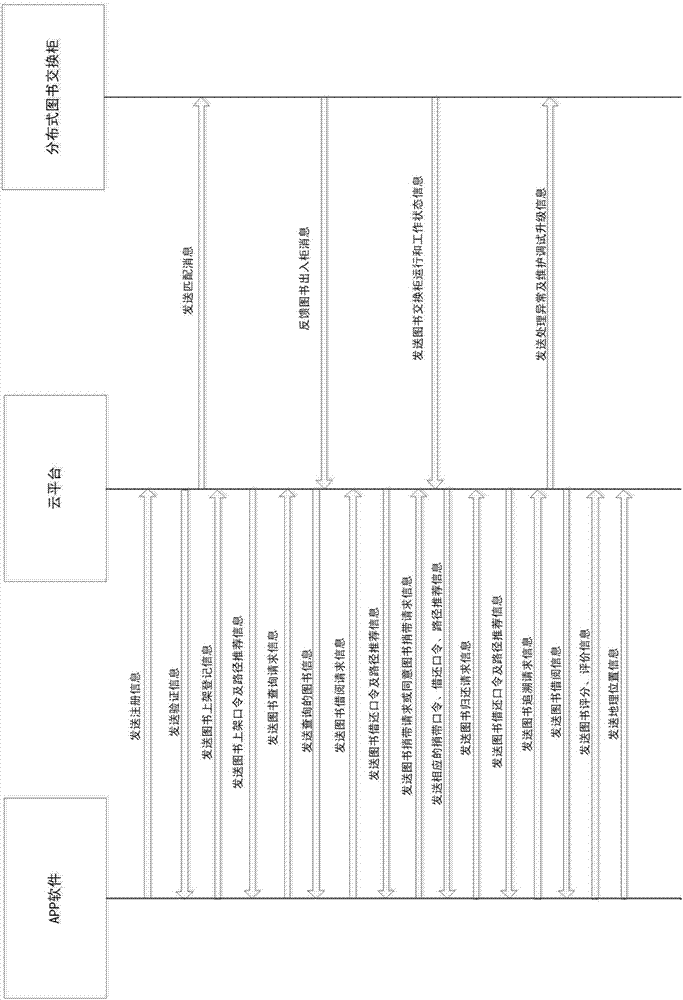 Book crossing system and method based on 'Internet+'