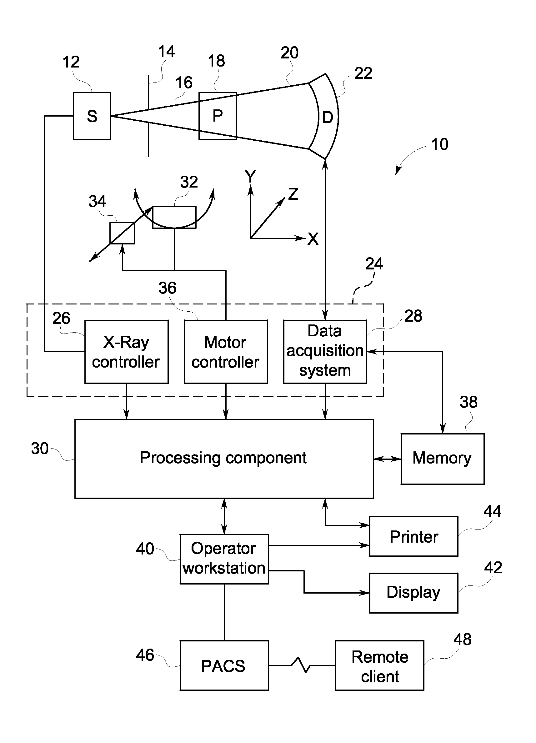 Fractional flow reserve estimation