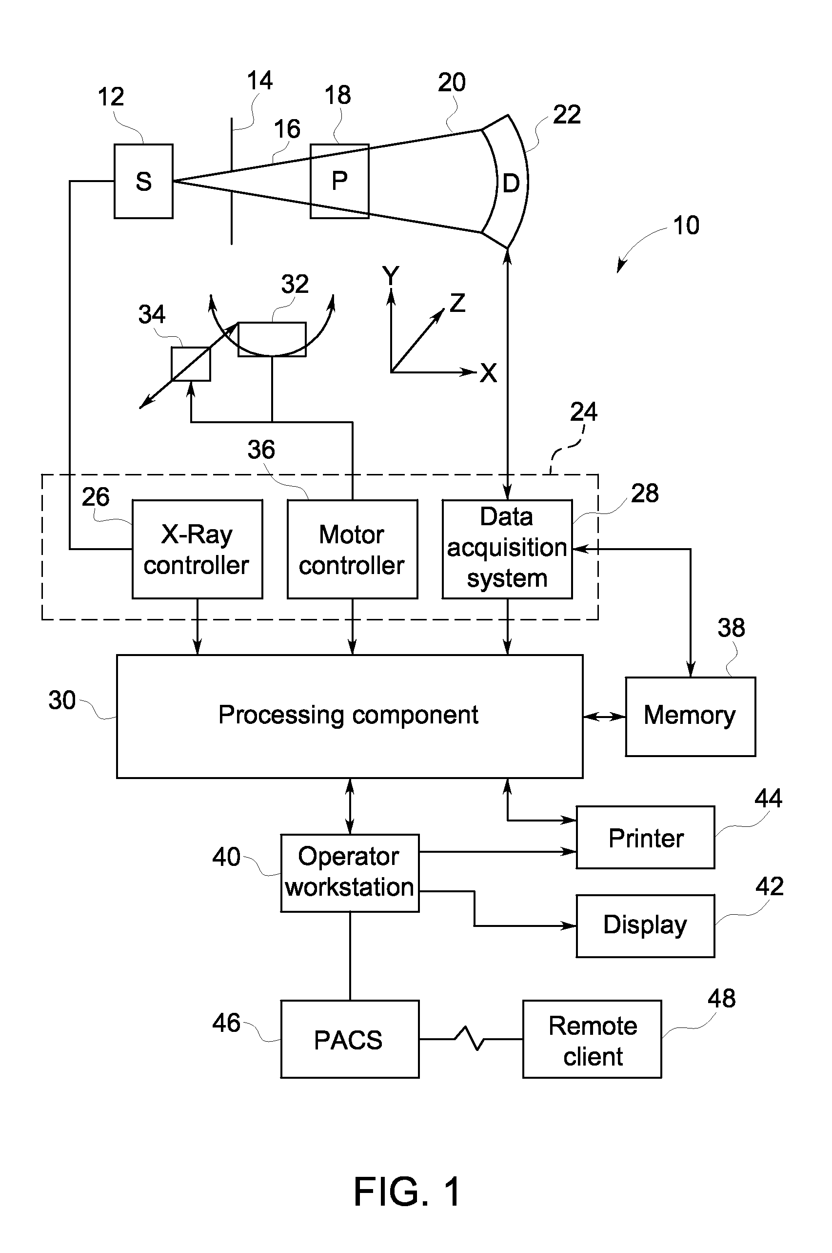 Fractional flow reserve estimation