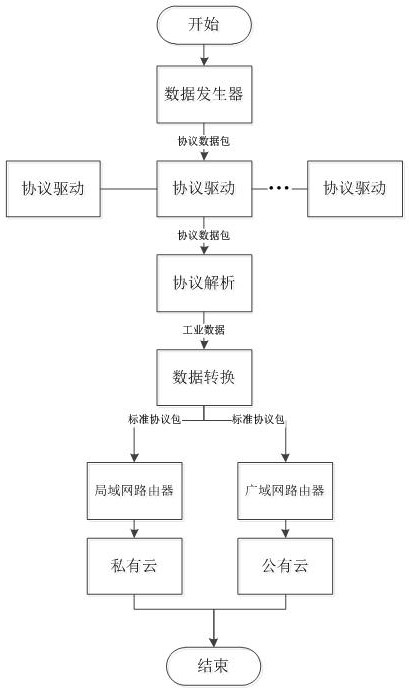 A reference gateway device and method for industrial Internet gateway testing