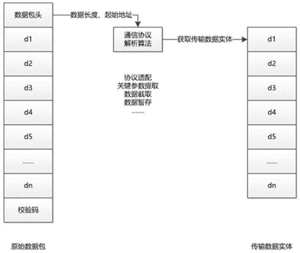 A reference gateway device and method for industrial Internet gateway testing