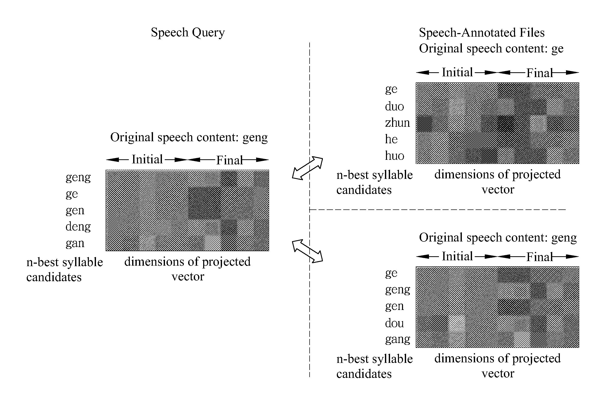 Multimedia data management by speech recognizer annotation