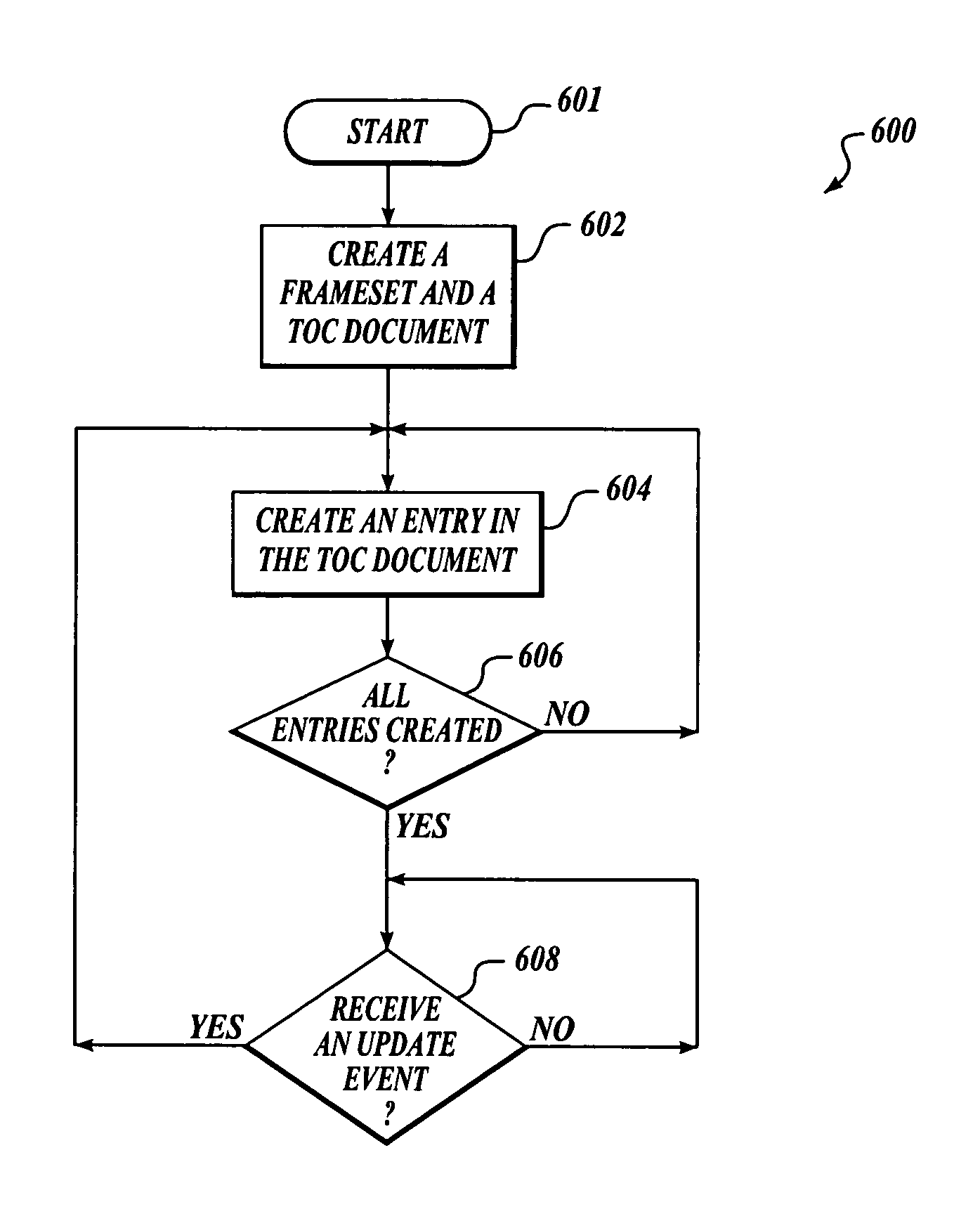 System and method for updating a table-of-contents in a frameset