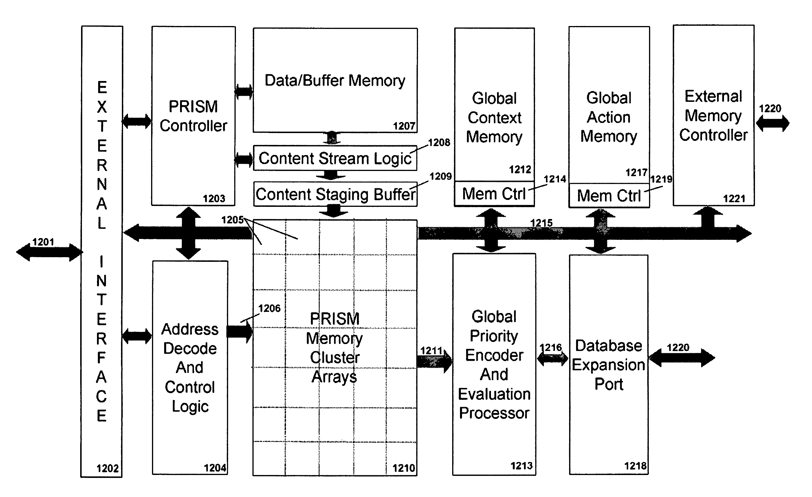 Programmable Intelligent Search Memory