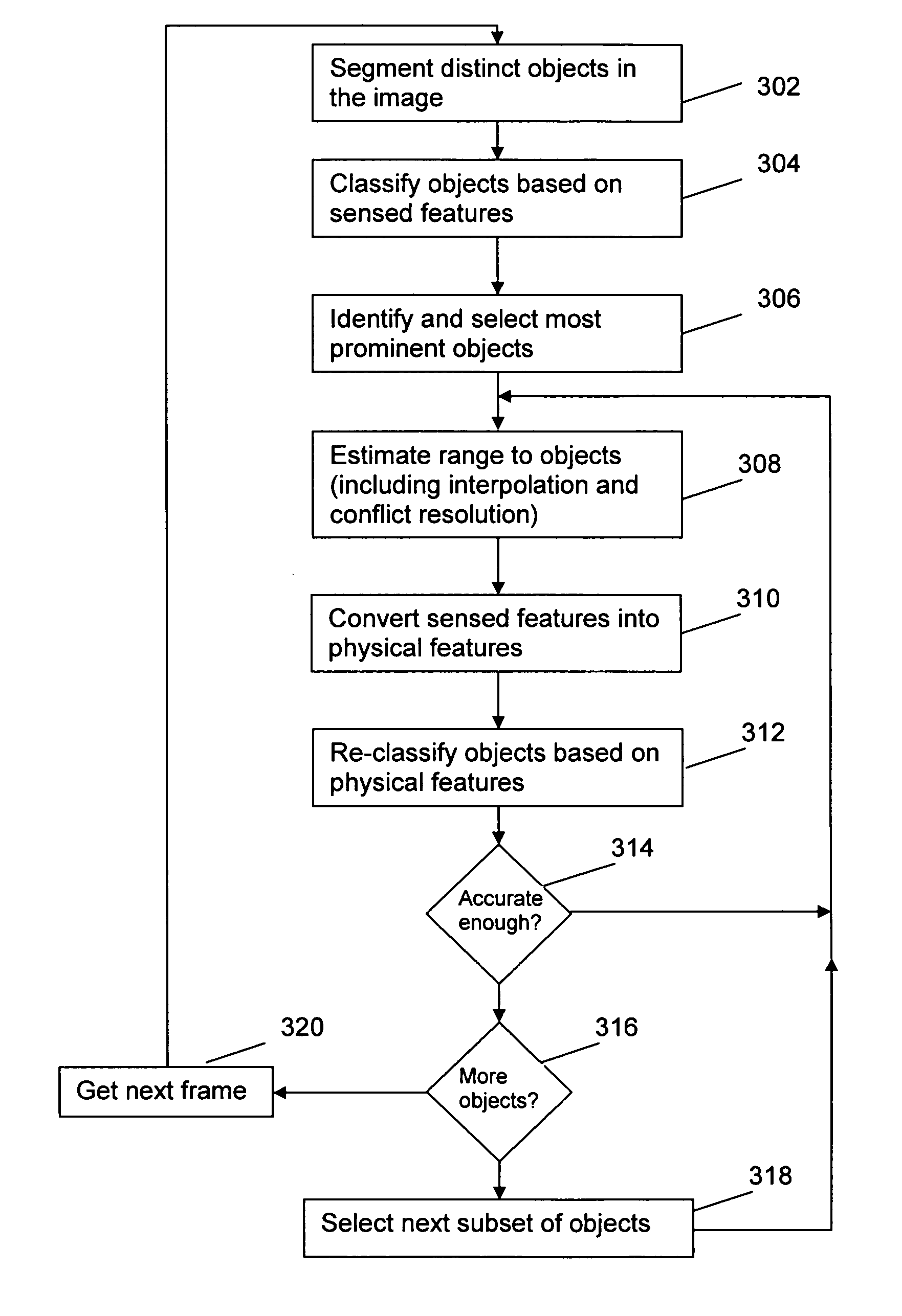 Method and apparatus for identifying physical features in video