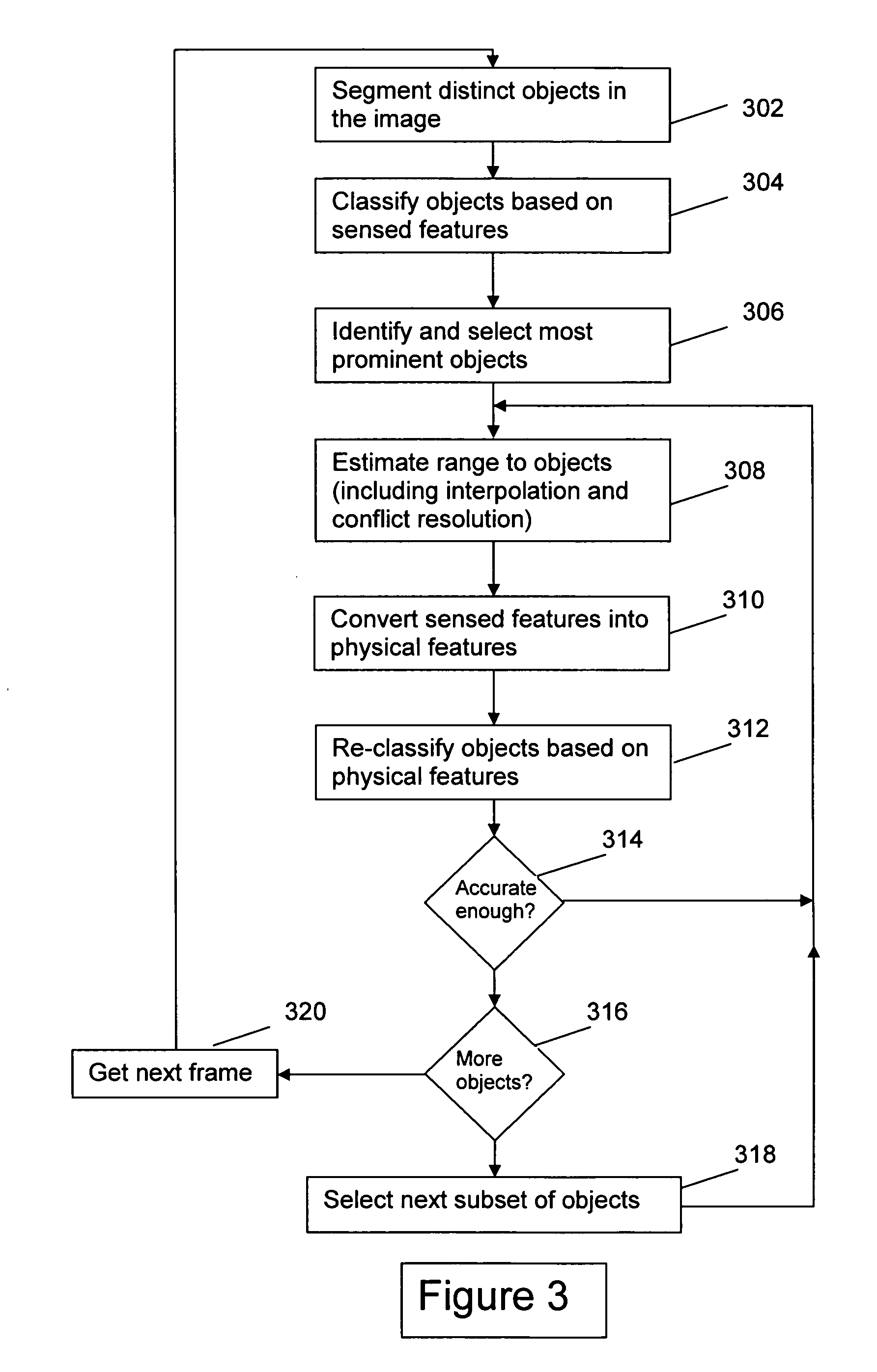 Method and apparatus for identifying physical features in video