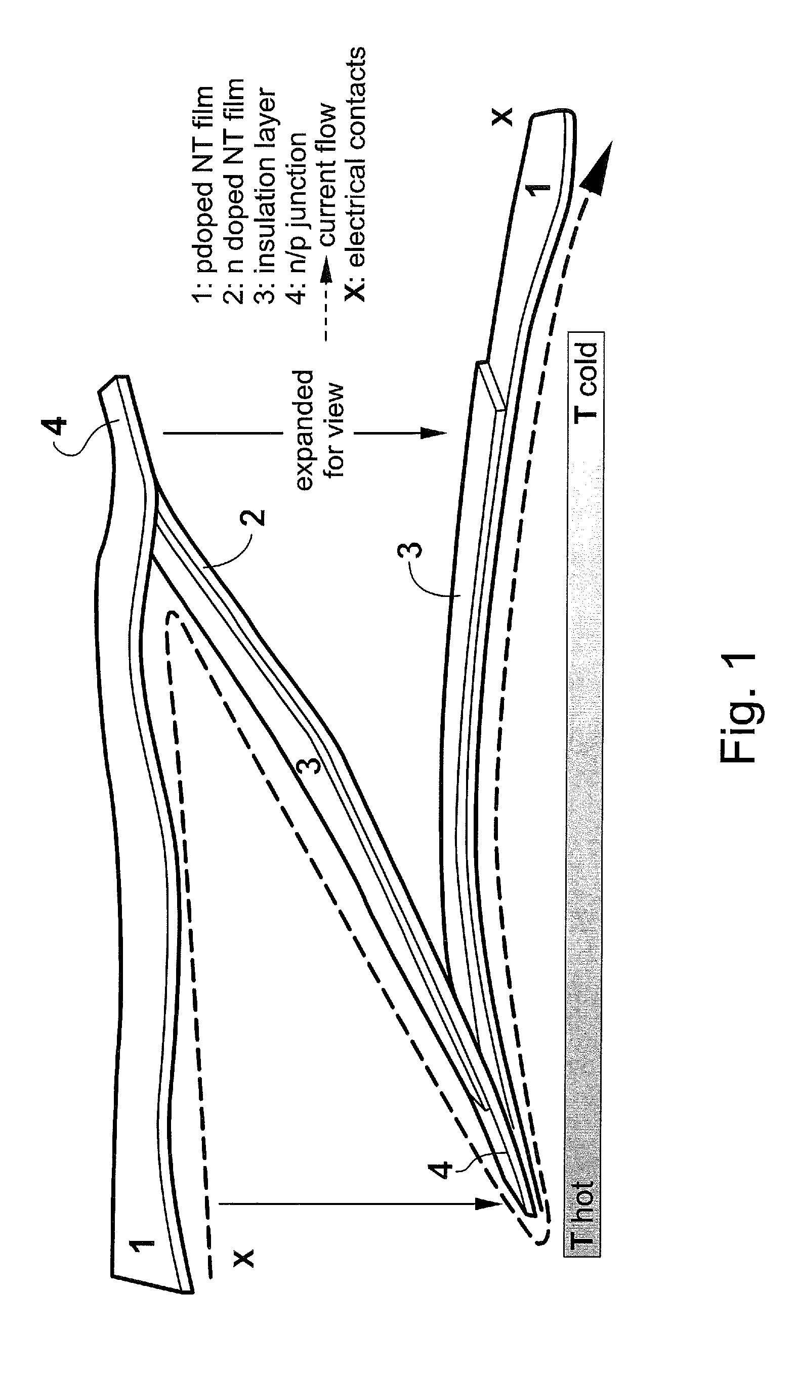 Thermoelectric Apparatus And Applications Thereof