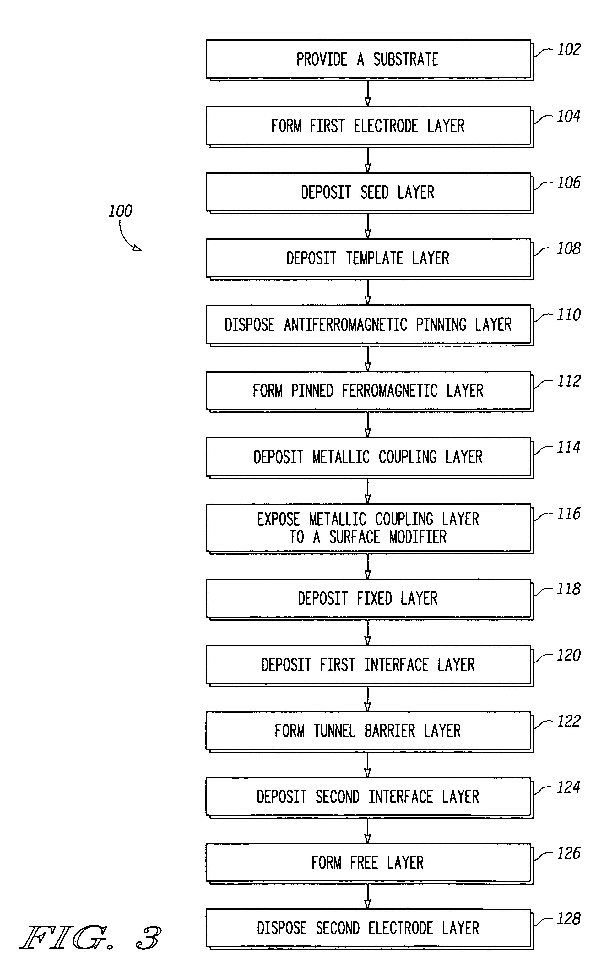 Magnetic tunnel junction element structures and methods for fabricating the same