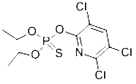 Water-based new preparation formulation ZW of chlorpyrifos, and processing and application thereof