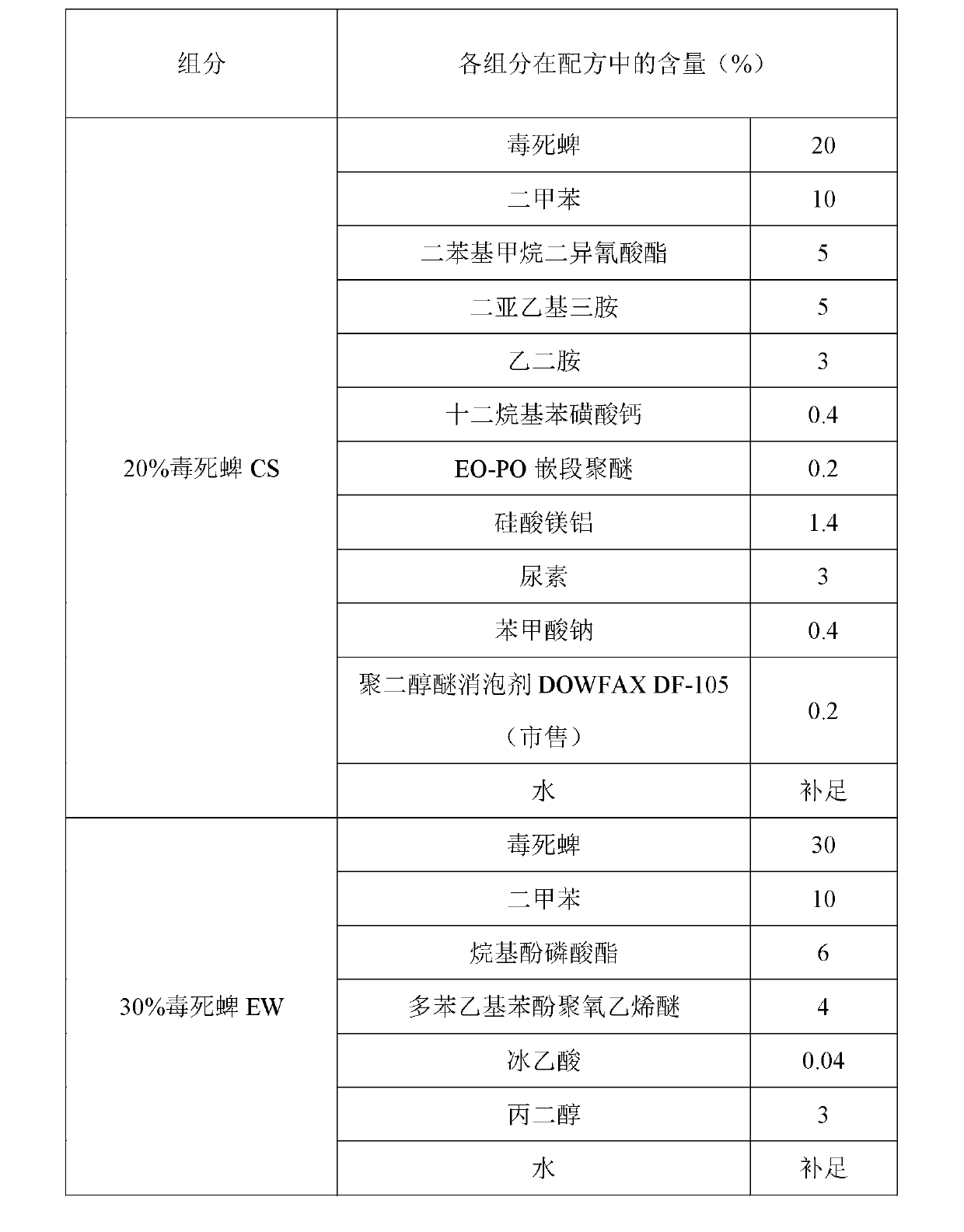 Water-based new preparation formulation ZW of chlorpyrifos, and processing and application thereof