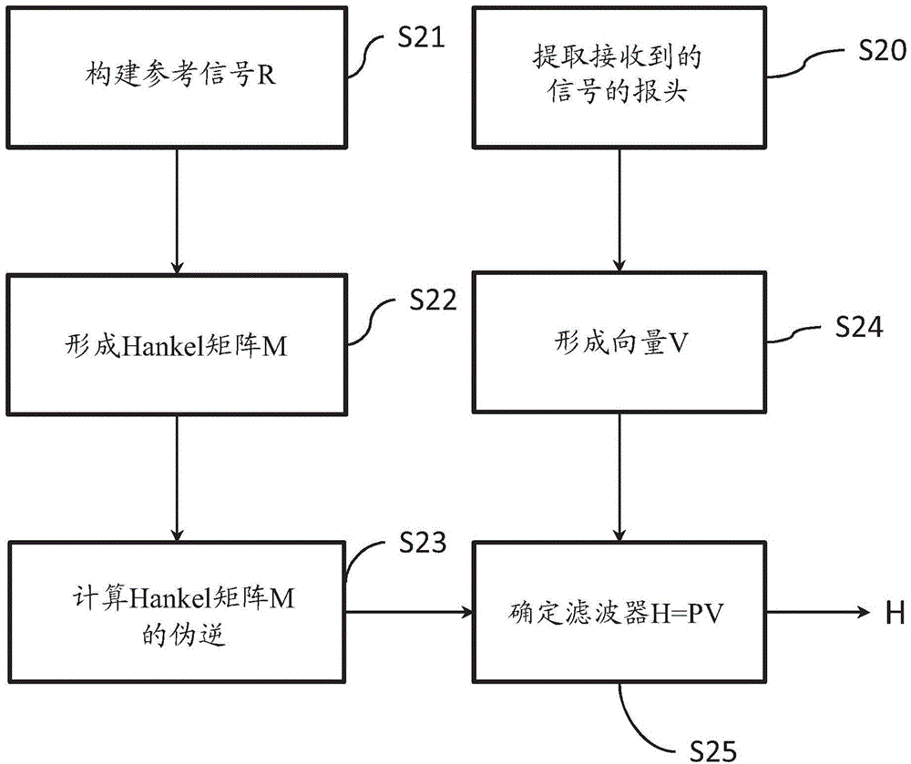 Method and device for demodulating GFSK-modulated signals with Q states