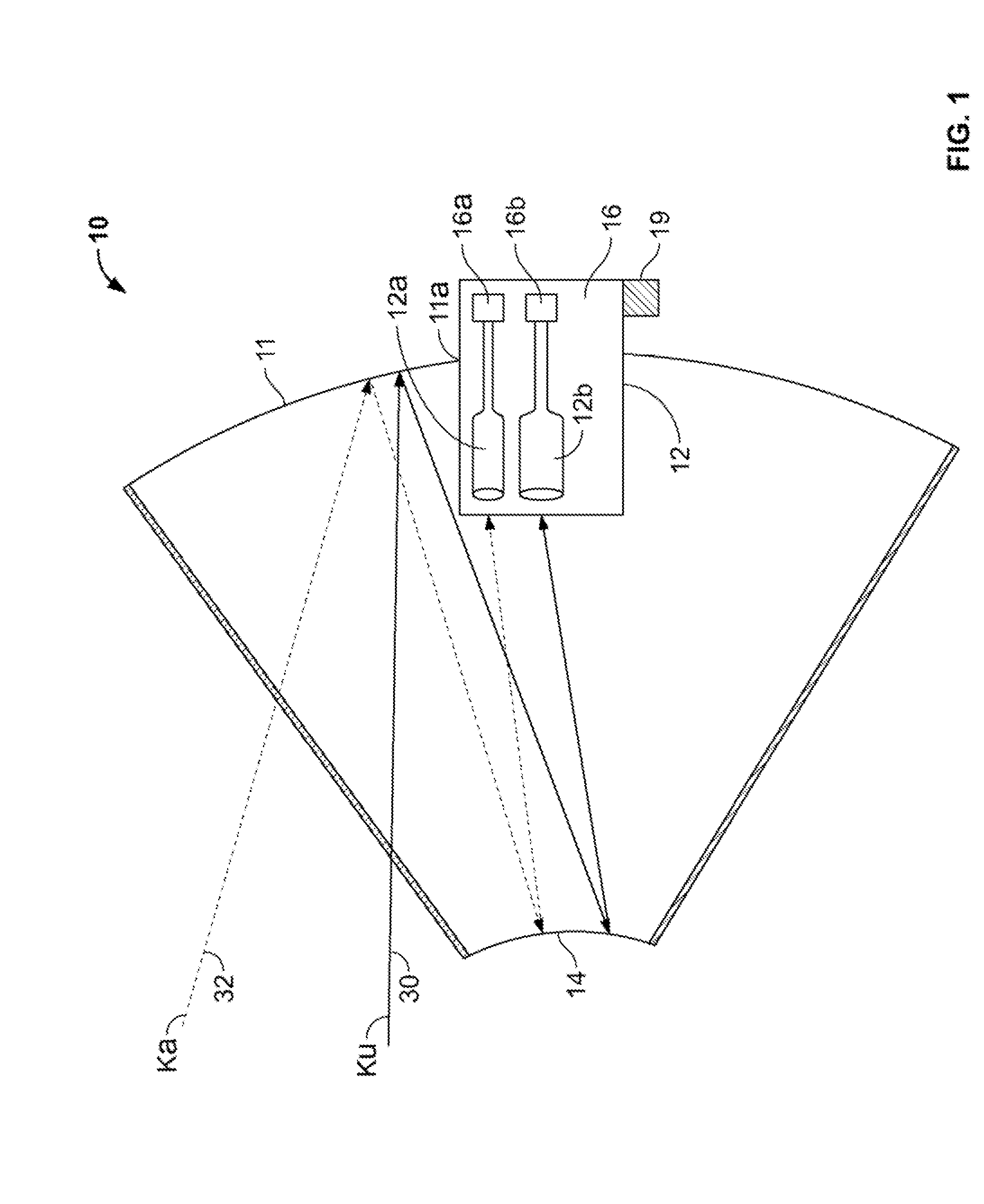 Multi-Band antenna System for Satellite Communications