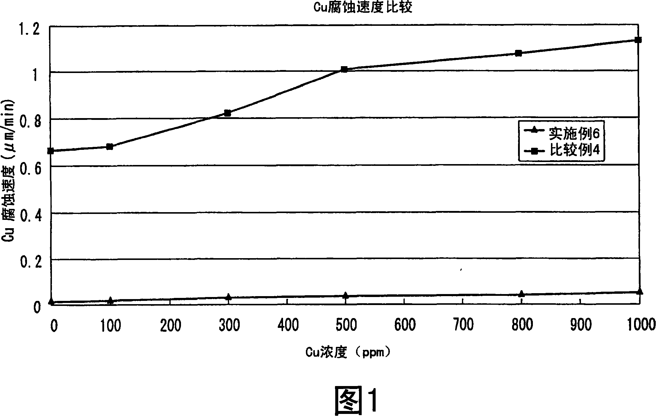 Metal removing solution and metal removing method using the same