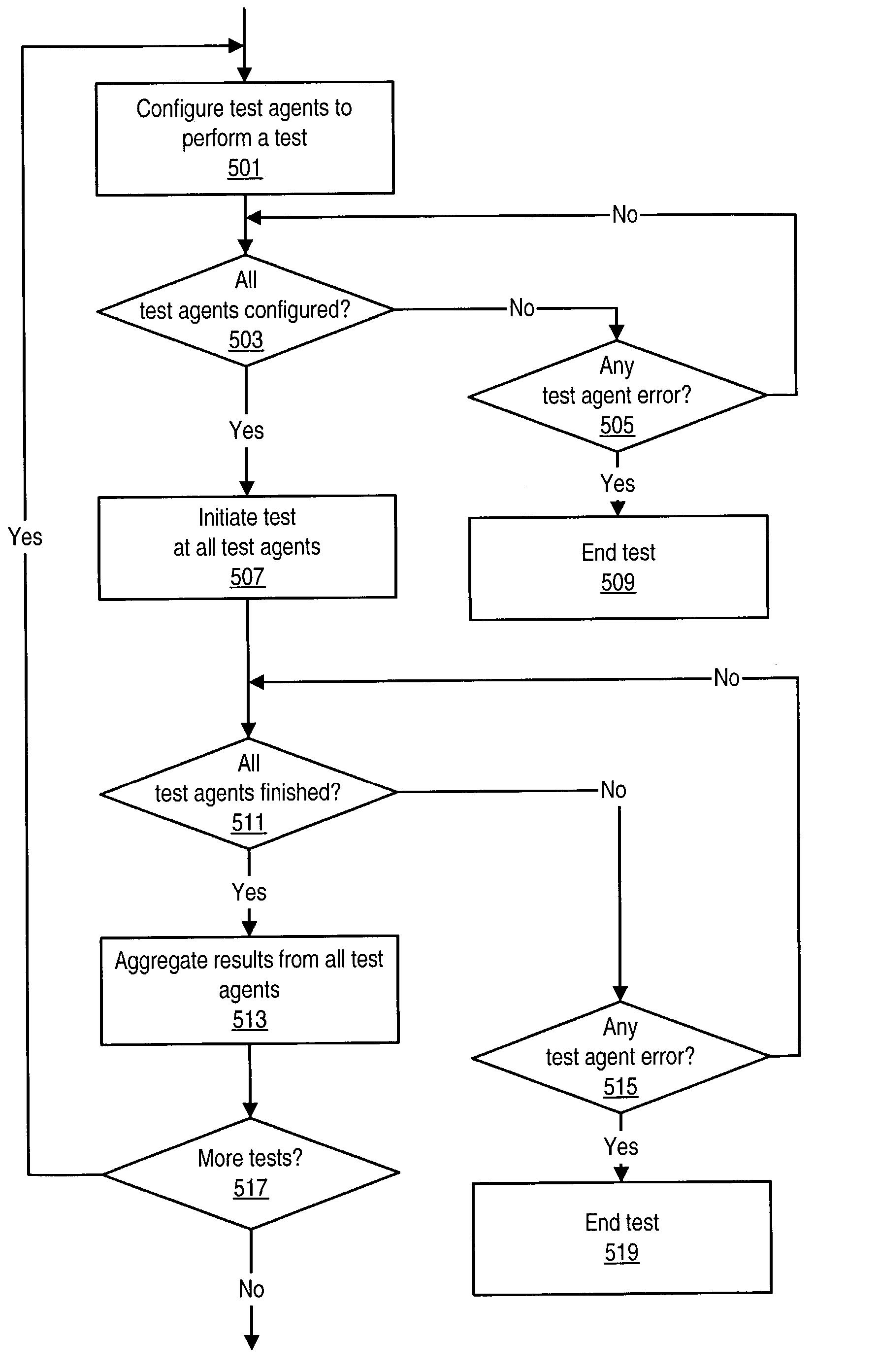 System and method for measuring performance with distributed agents