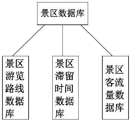 A pedestrian flow early warning system for tourist scenic spots